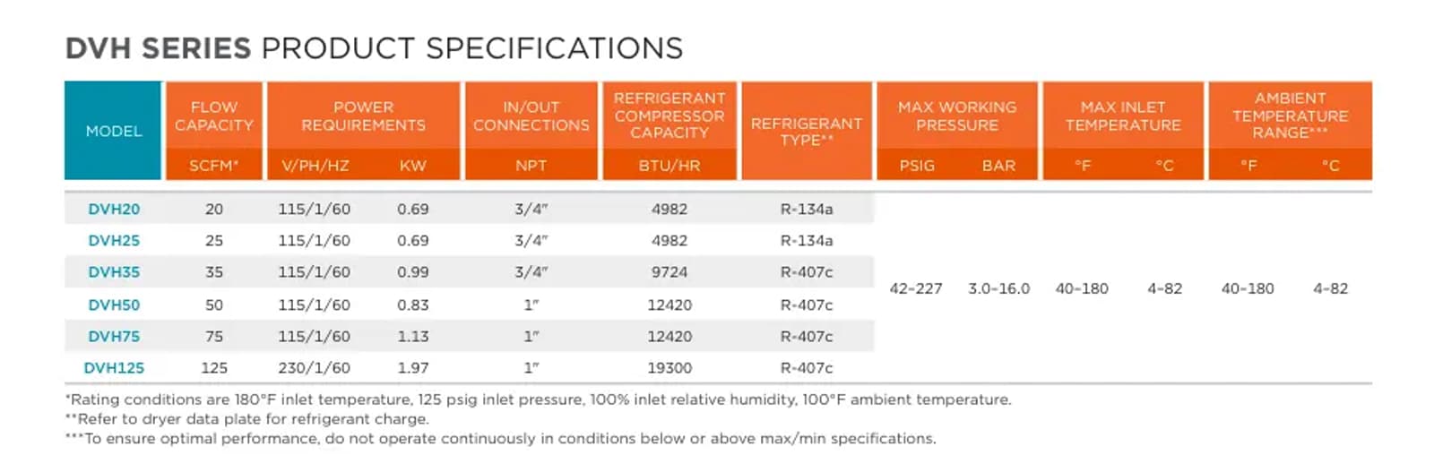 dvh-series-specs.png