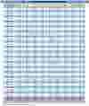 PSA Nitrogen Generator Niagara-70F Performance Chart