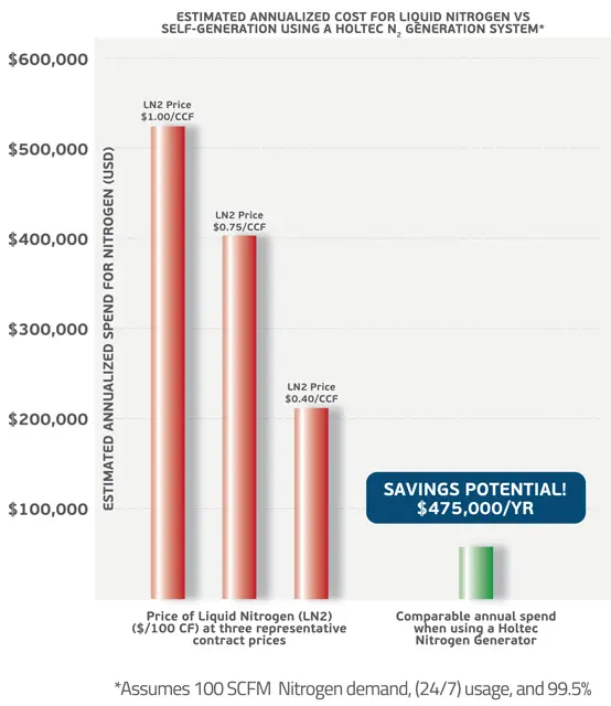 Brewing Industry ROI Chart 2