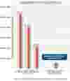 Brewing Industry ROI Chart 2