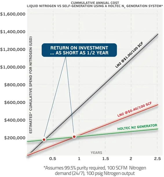 Brewing Industry ROI Chart 1