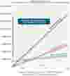 Brewing Industry ROI Chart 1