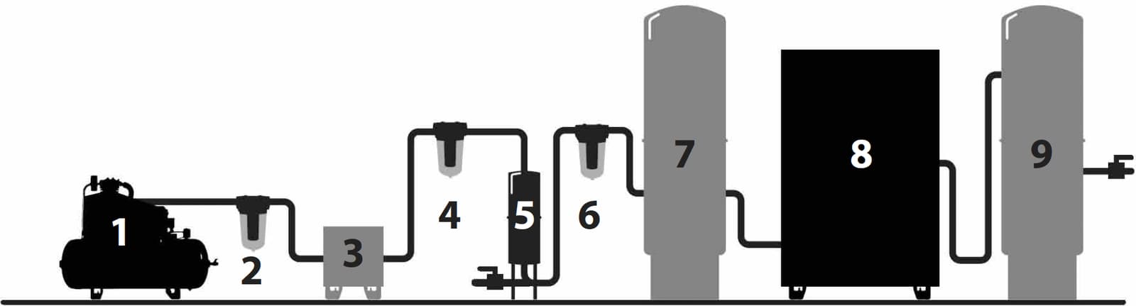 Nitrogen Generation System Membrane Process Flow in
