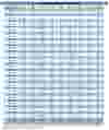 Niagara 95F Nitrogen Generator Performance Chart
