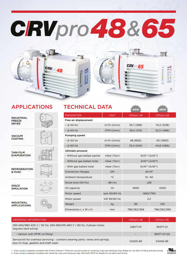 CRVpro 48 & 65
