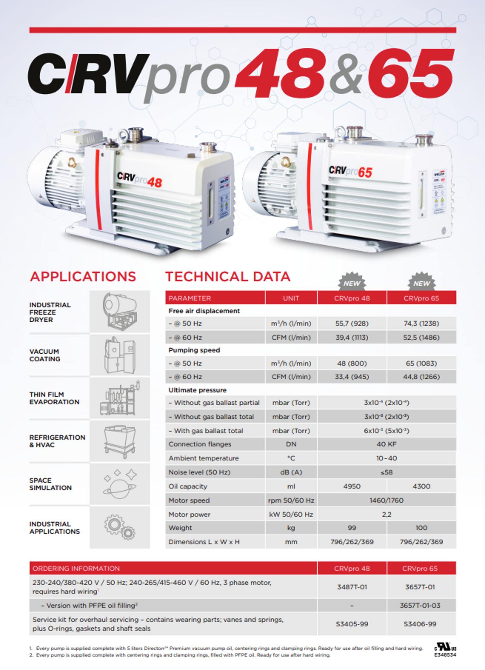 CRVpro 48 & 65