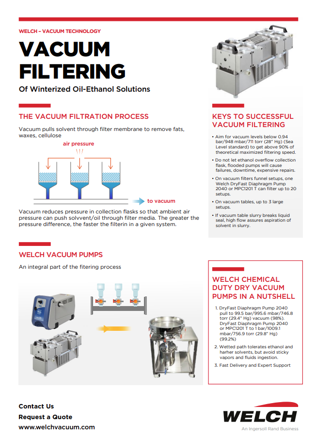 Vacuum Filtering of Winterized Oil-Ethanol Solutions