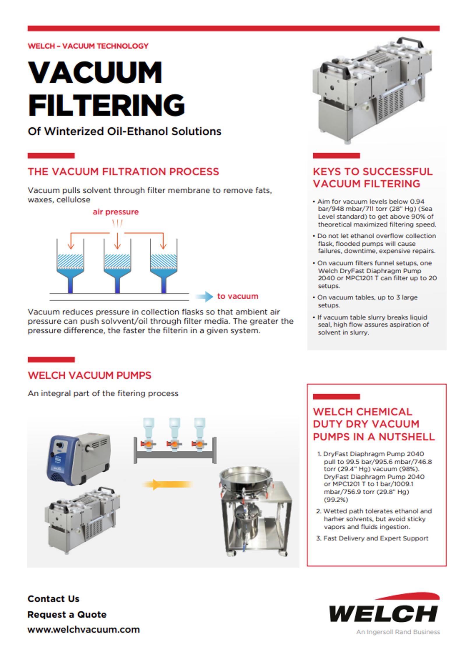 Vacuum Filtering of Winterized Oil-Ethanol Solutions
