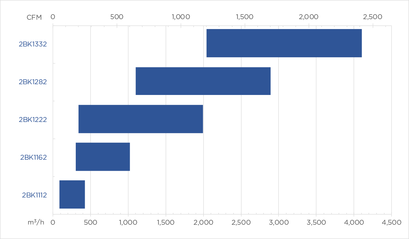 Product Chart 2bk performance