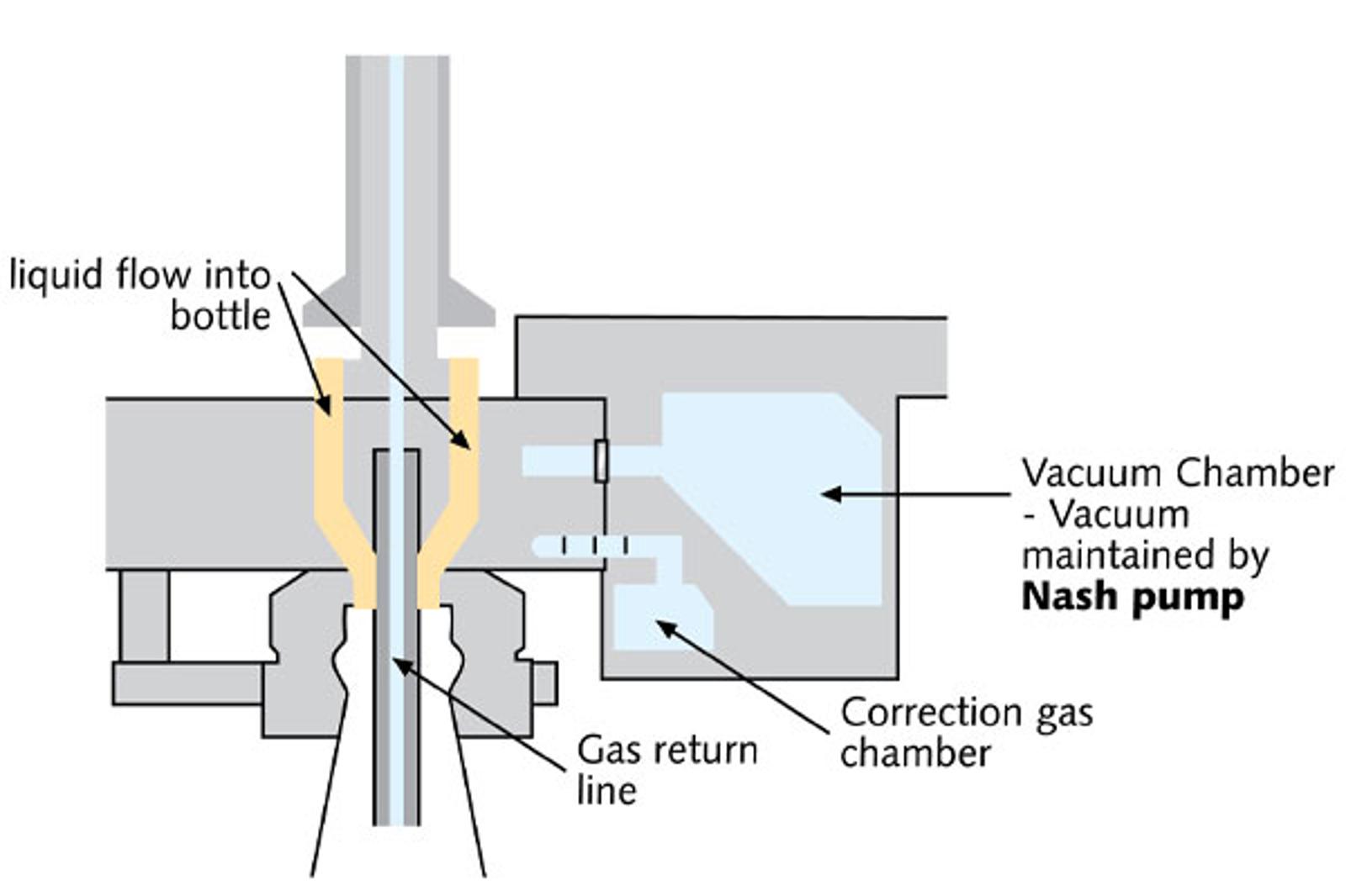 Counter-Pressure Fillers