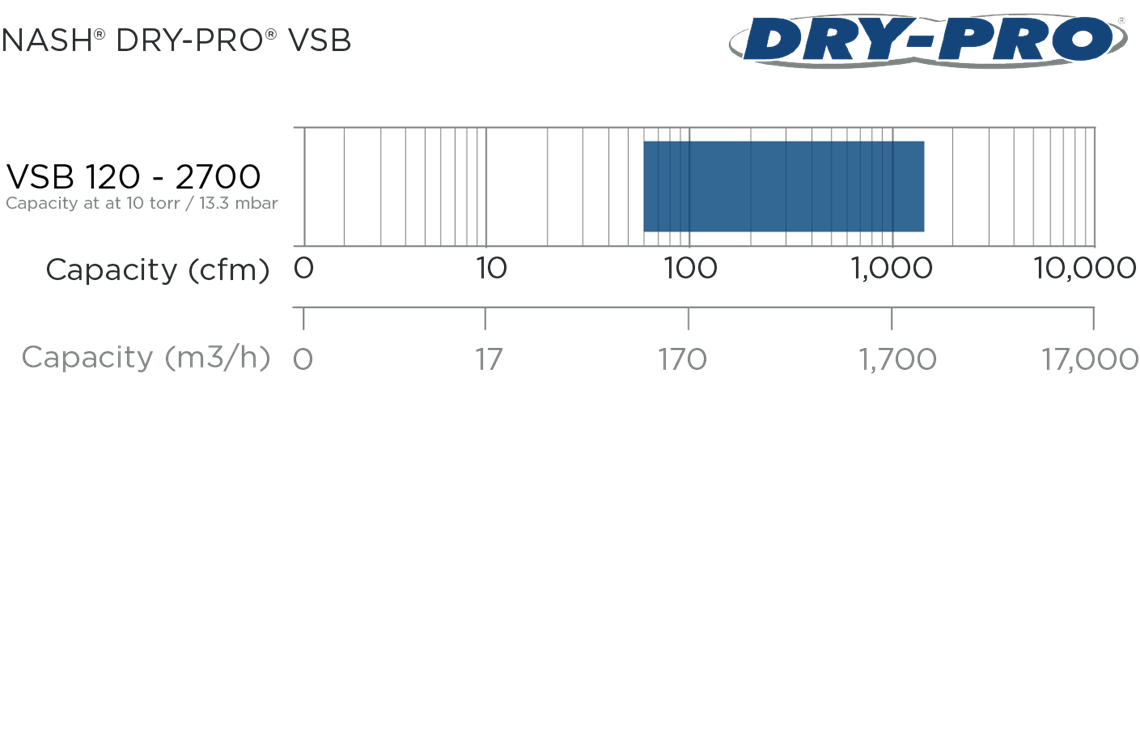 Product Chart Dry pro vsb performance chart