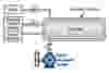 Major Types Of Sterilization  Hydrogen Peroxide Plasma Sterilization graph