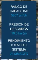 Spanish Refinery Flare Gas System Key Features