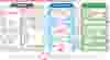 Renewable Natural Gas process flow