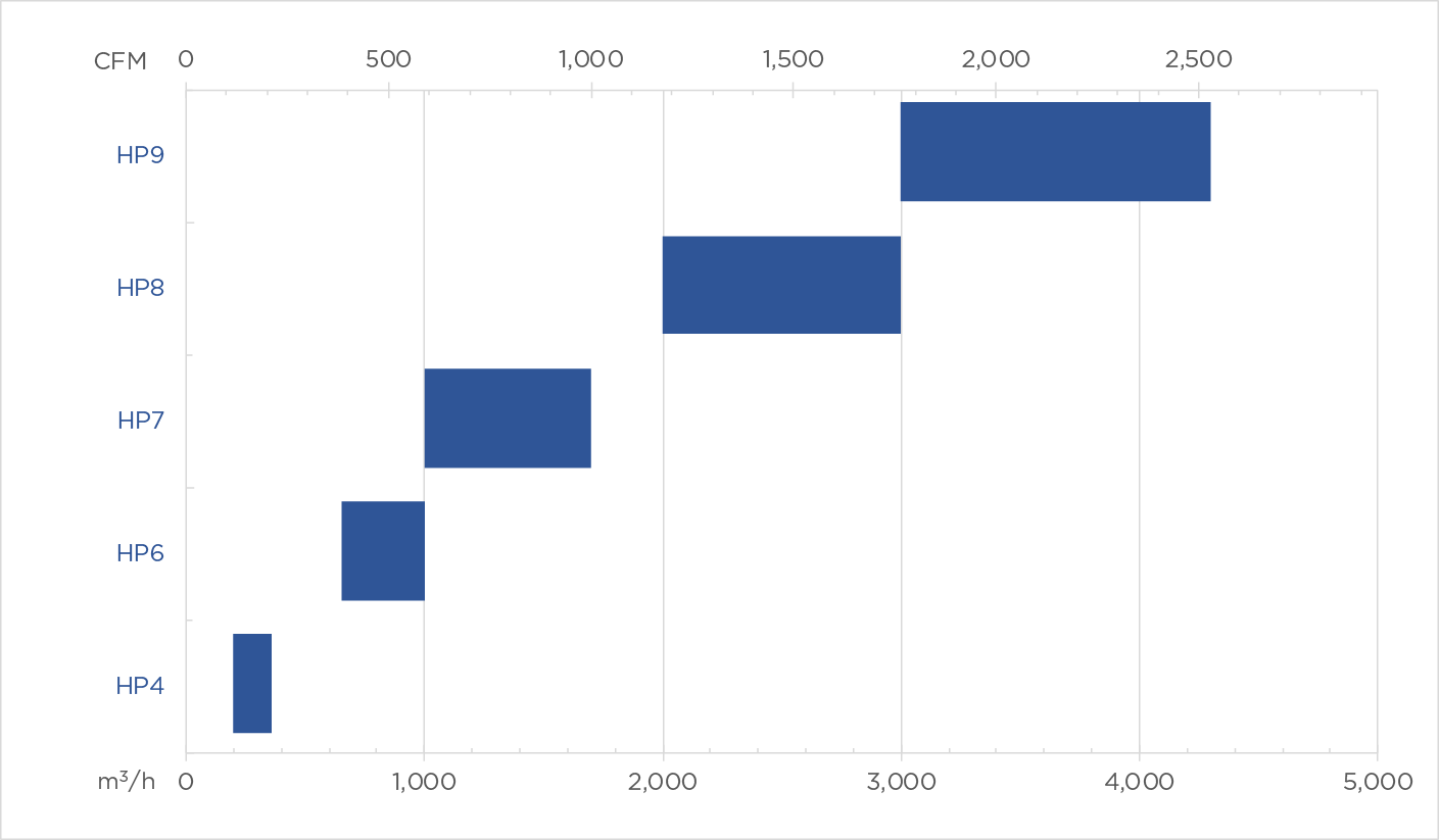 Product Chart hp