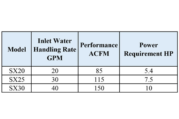 Plastic extrusion vectra sx water handling pumps for calibration tables NASH