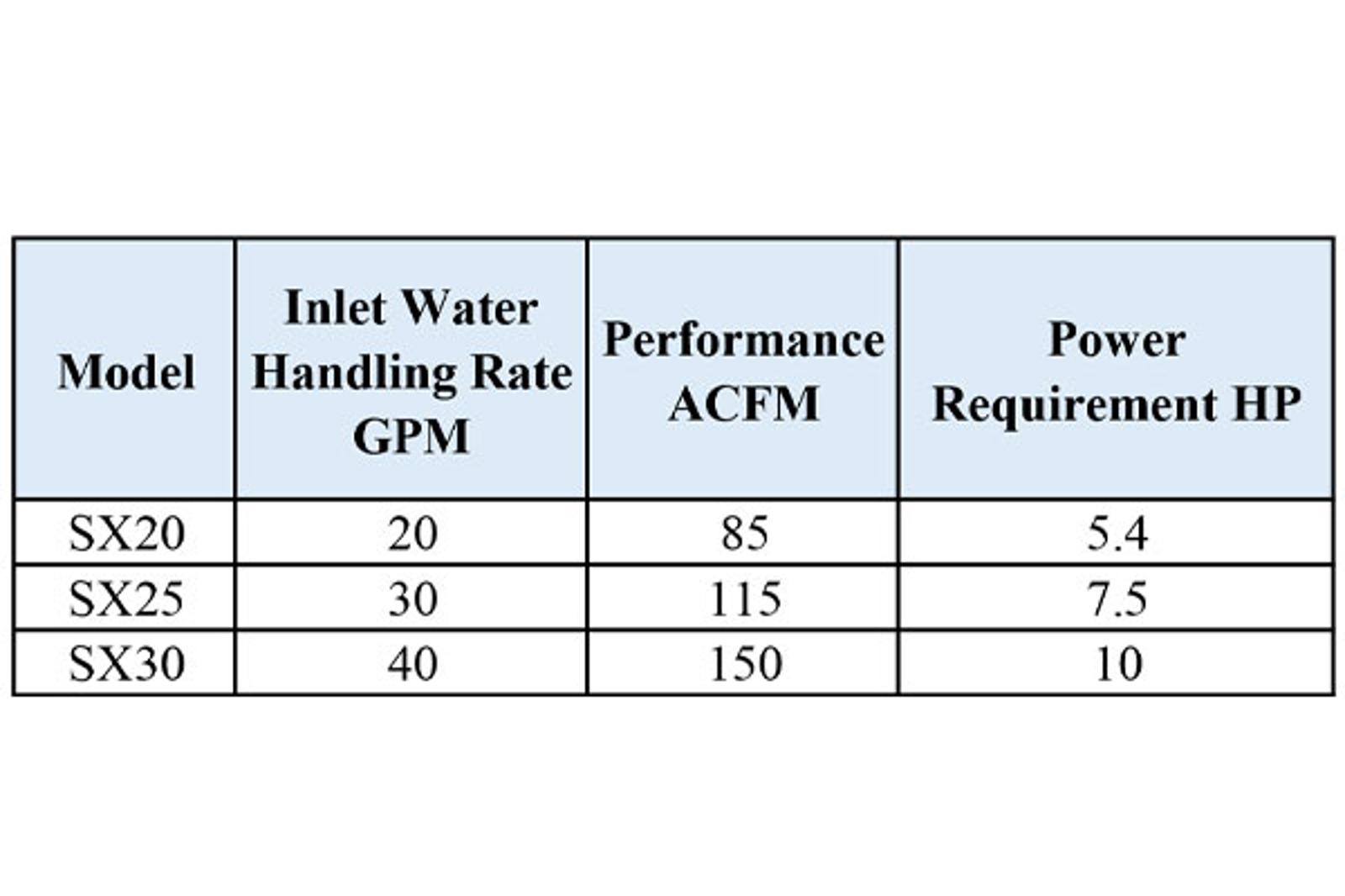 Plastic extrusion vectra sx water handling pumps for calibration tables NASH