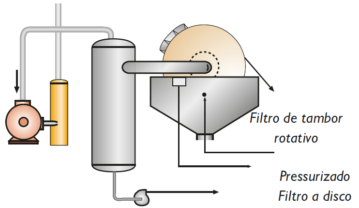 Rotary drum filter Nash