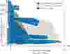 Spanish Spain Liquid Ring Compressors Proven Performance & Reliability NASH Graph