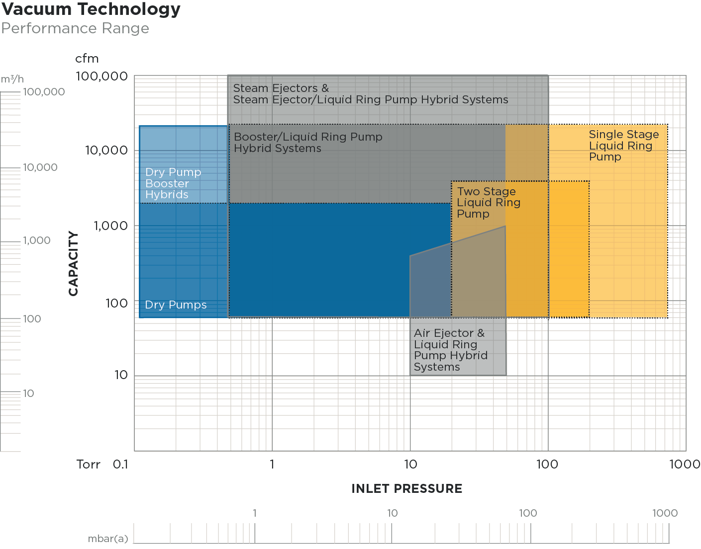 Product Chart air ejector system performance