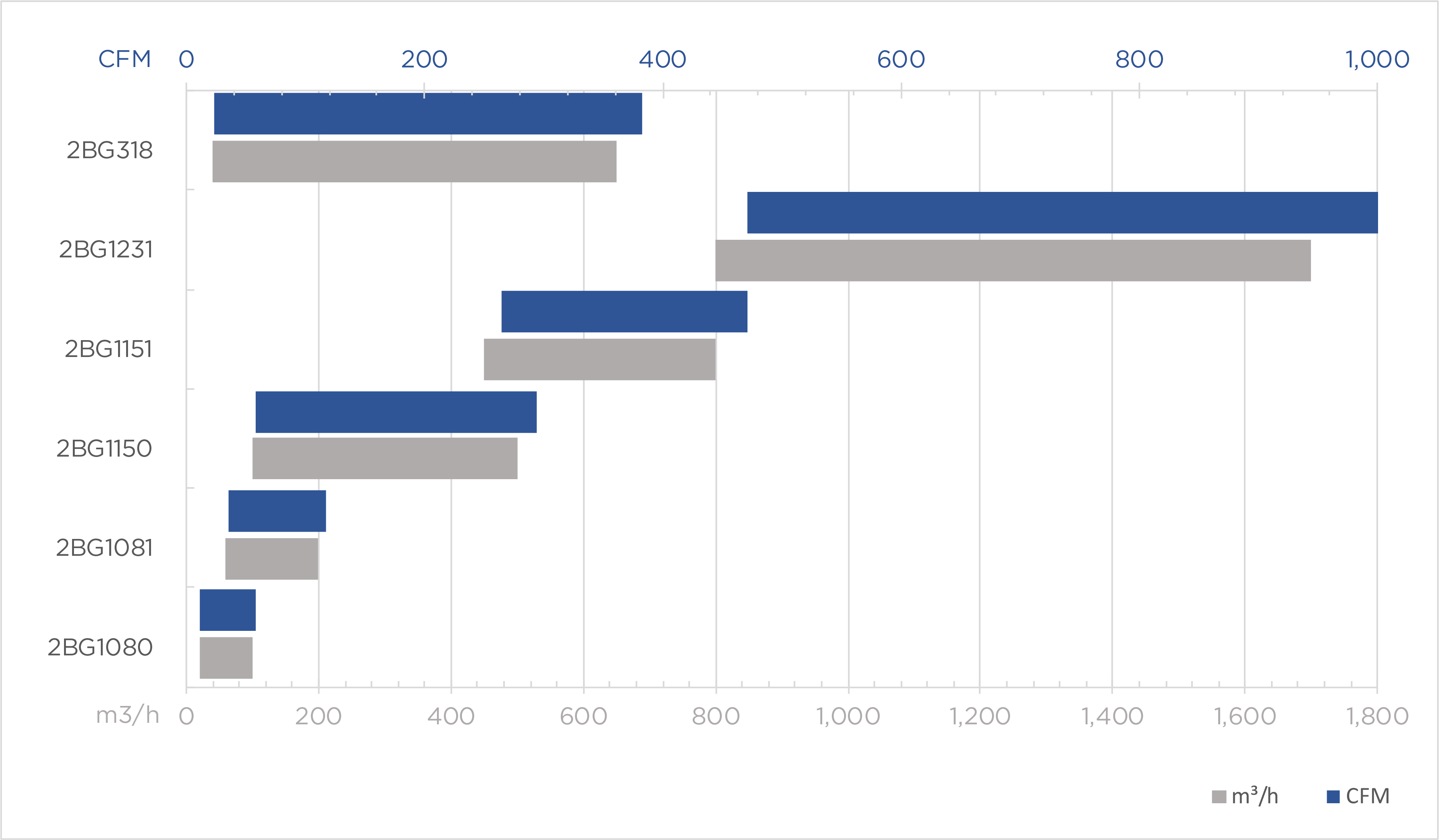 Product Chart 2b performance