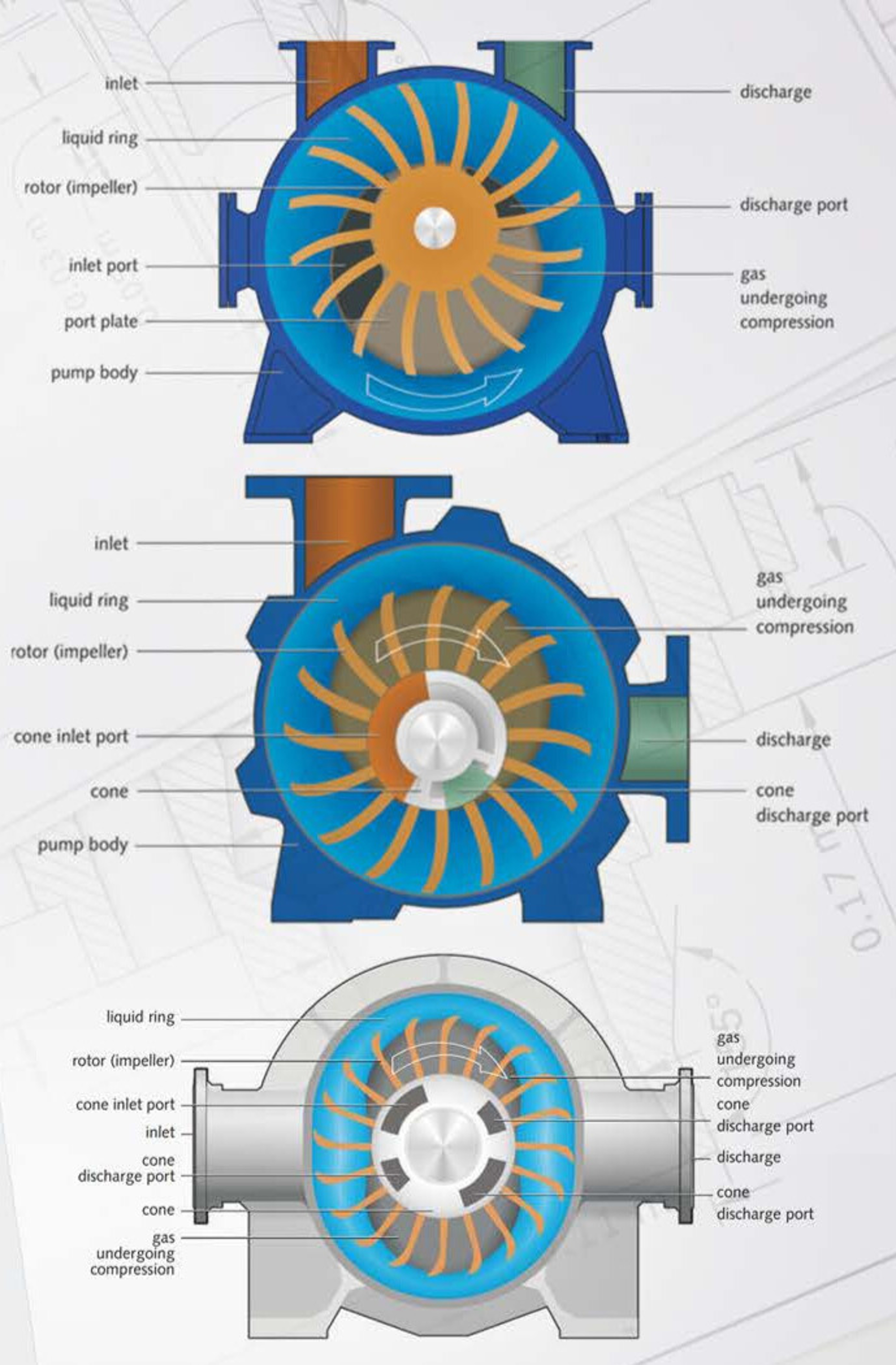 Liquid Ring Compressor: A Comprehensive Guide | Nash