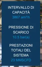 Refinery Flare Gas System Key Features