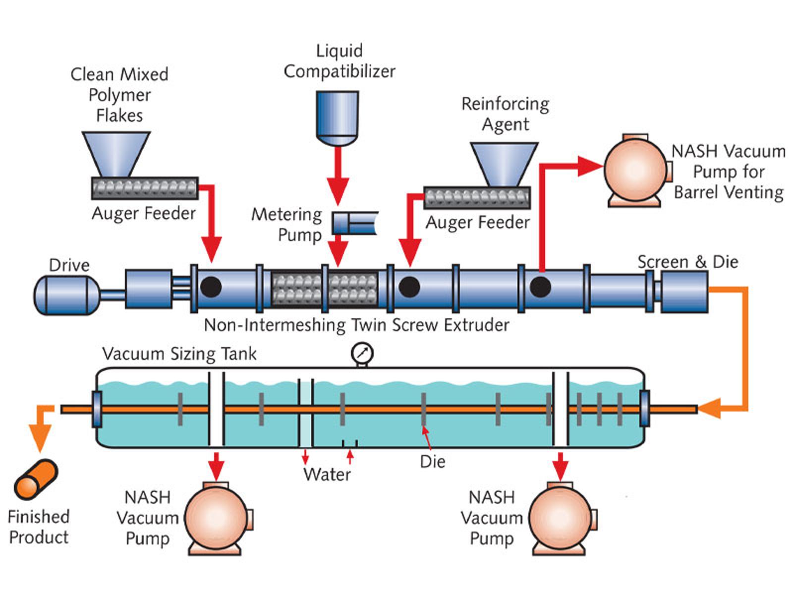 NASH Vectra SX For Plastic Extrusion diagram