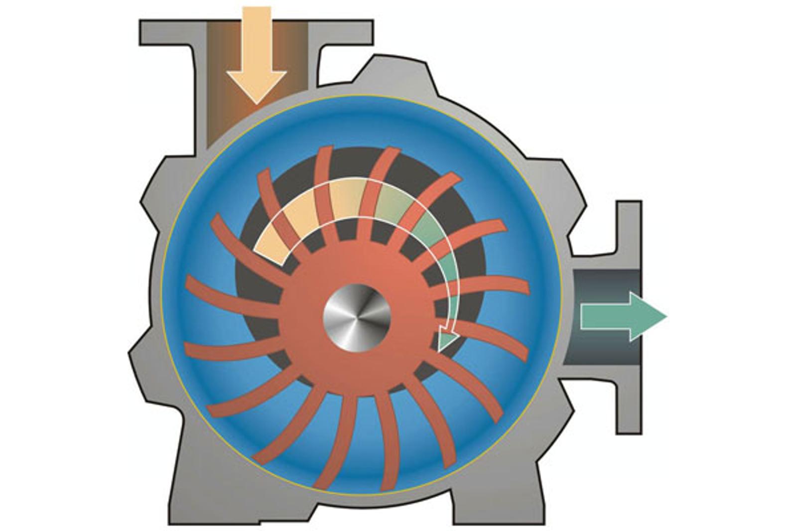 Inside A NASH Liquid Ring Compressor