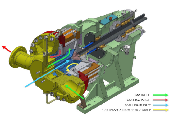 Product Photo APAC ab1800 liquid ring pump compressor features 2