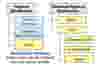 Major Types Of Sterilization  Formaldehyde Gas Sterilization  graph