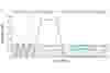 Major Types Of Sterilization Steam Sterilization graph