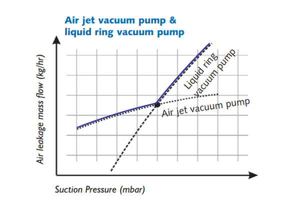 Concerned About Cavitation