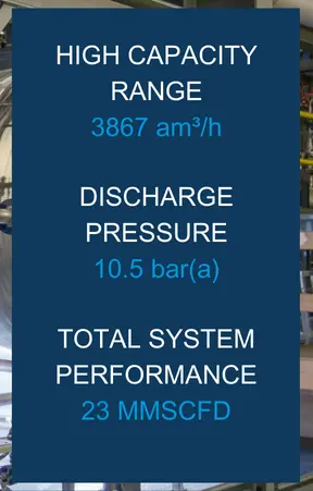 Refinery Flare Gas System Key Features