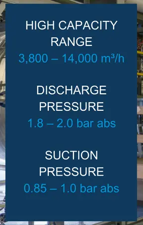 key features sugar compression system