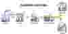 What Is Carbon Capture, Utilization, and Storage diagram