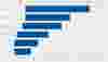 Liquid Ring Vacuum Pump Medium Capacity Vectra GL NASH performance chart