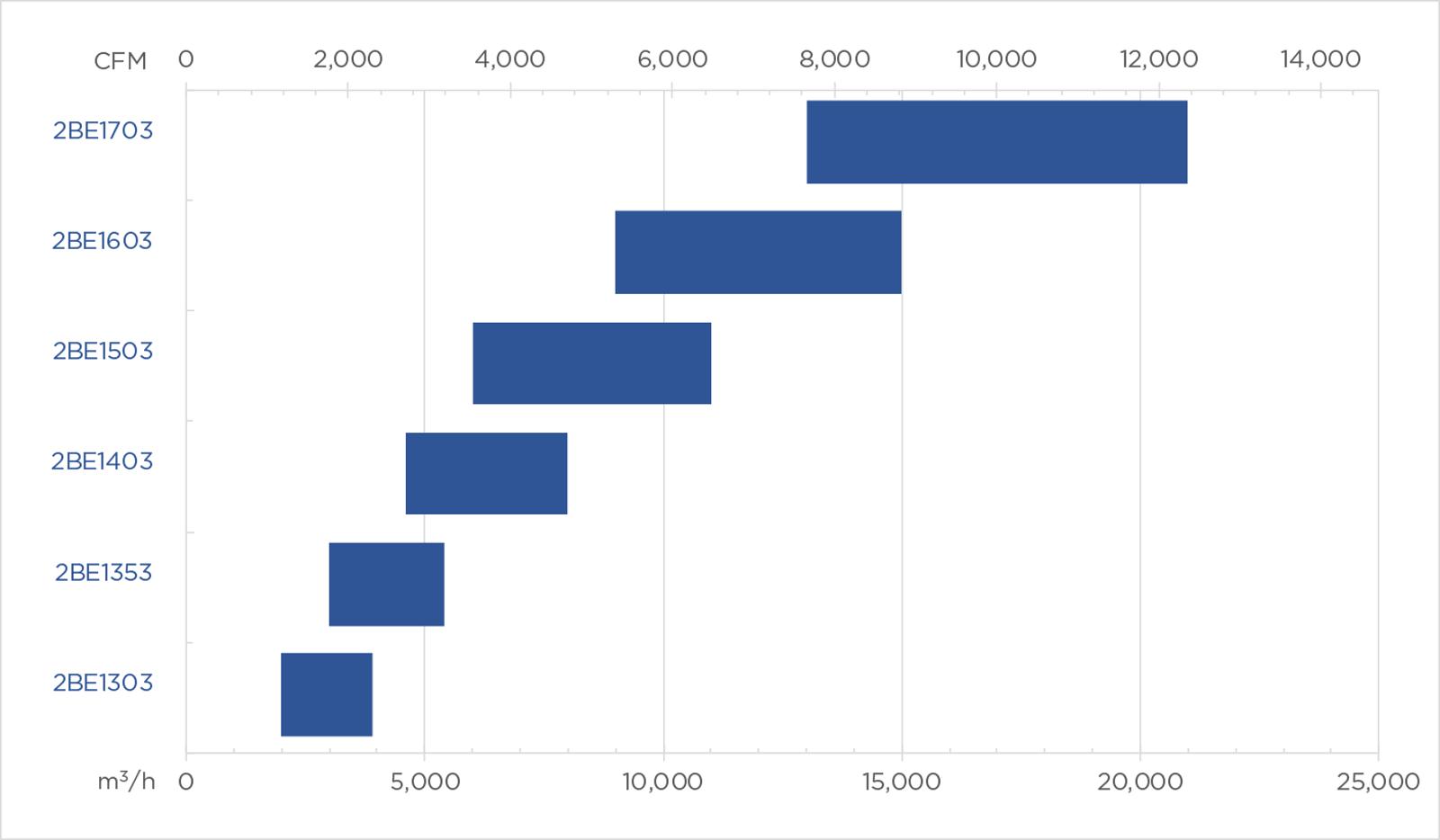 Product Chart 2be1 largeperformance