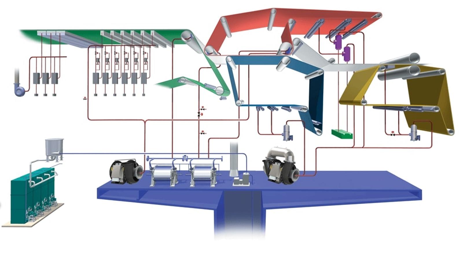 Vacuum Pumps for your Dewatering Process NASH image