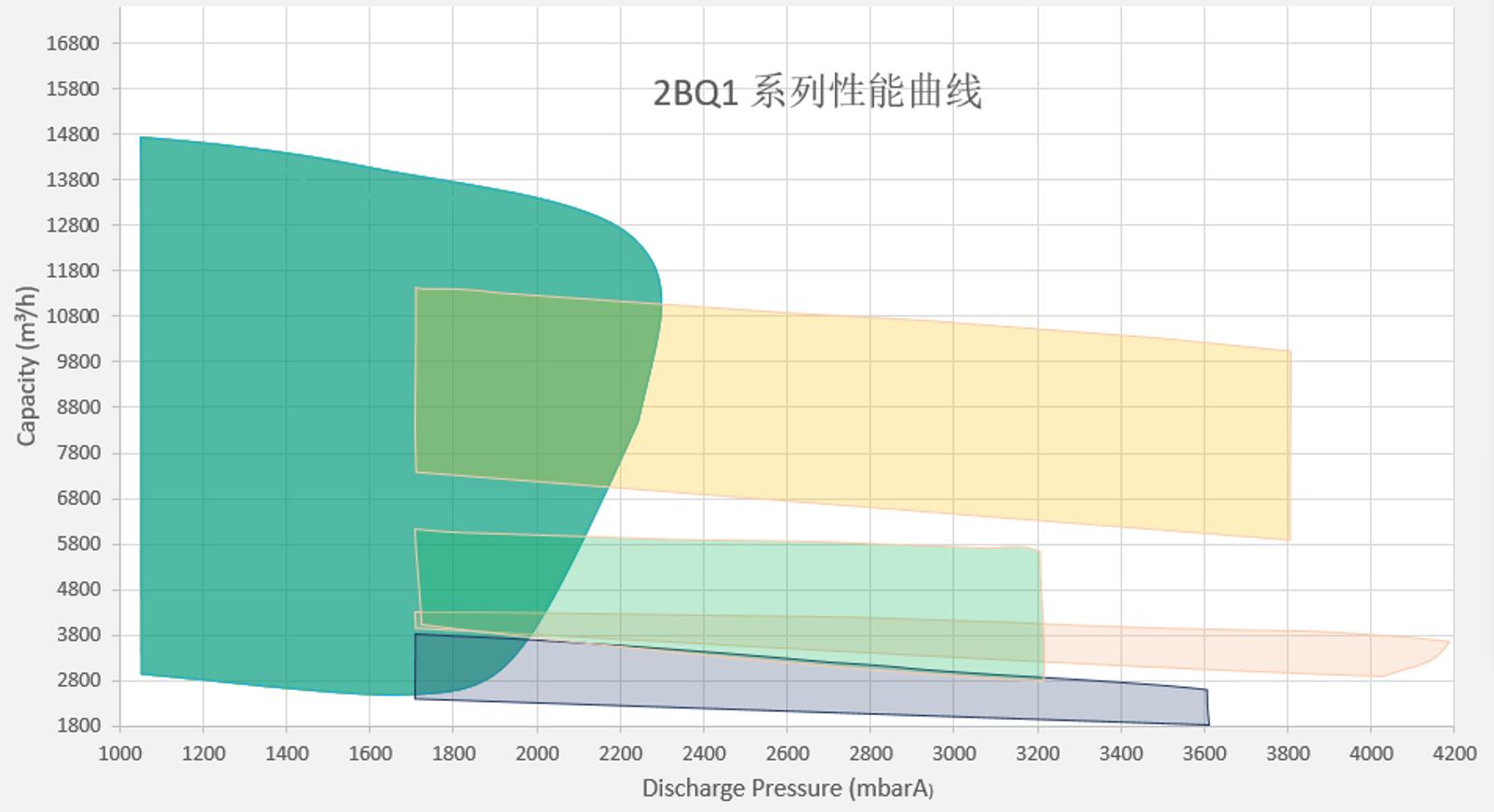 NASH 2BQ1 Performance Curve