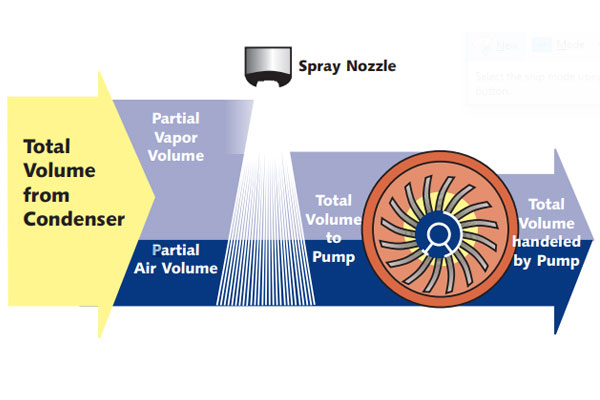 Condenser Exhauster Systems Assure Maximum Power Availability