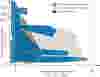 French Liquid ring compressors performance chart NASH