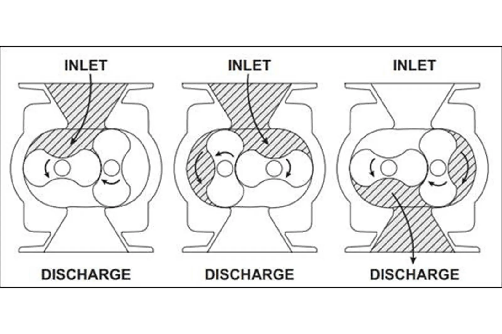 Product Photo Interior Inlet outlet booster