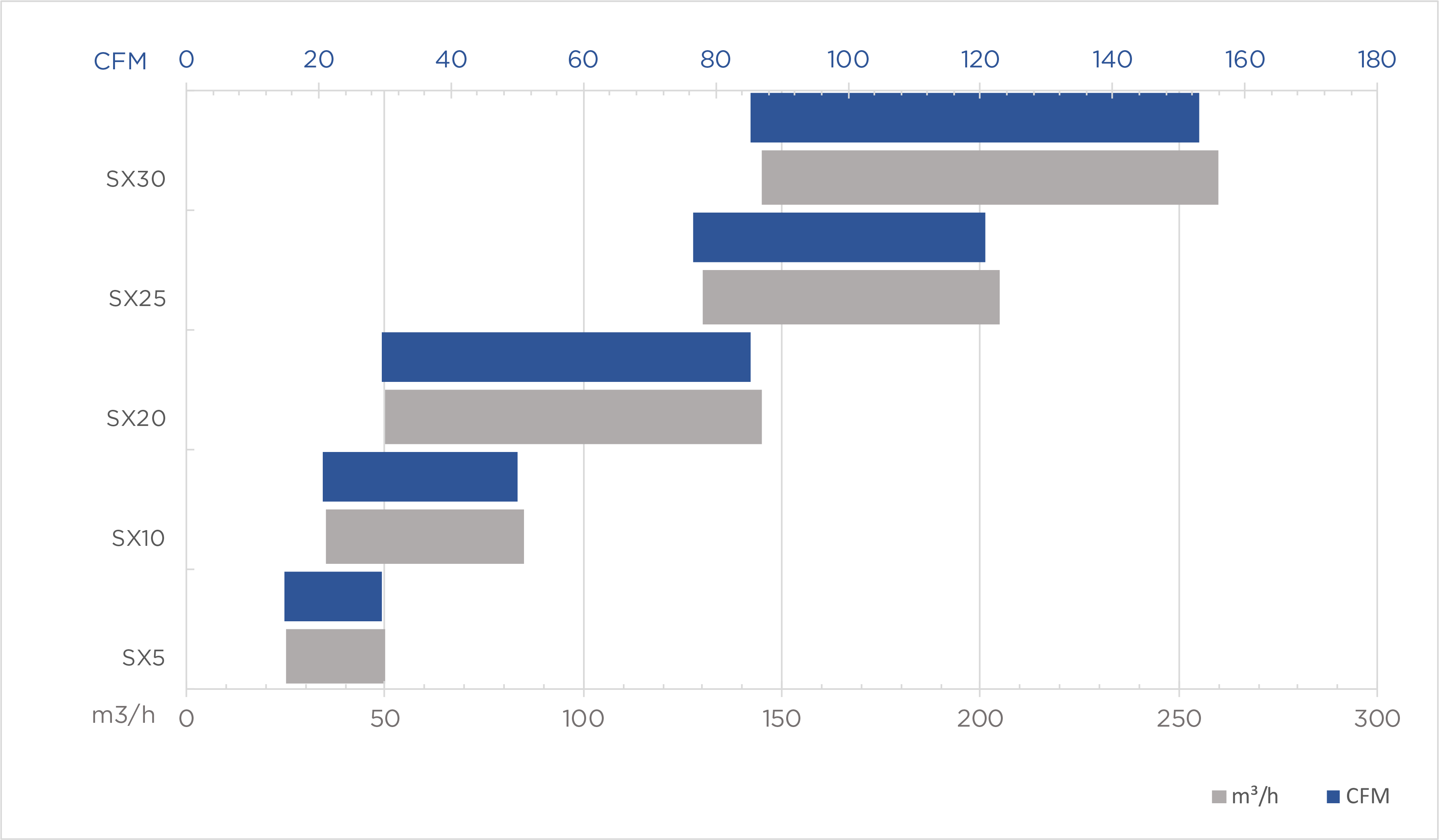 Product Chart sx performance