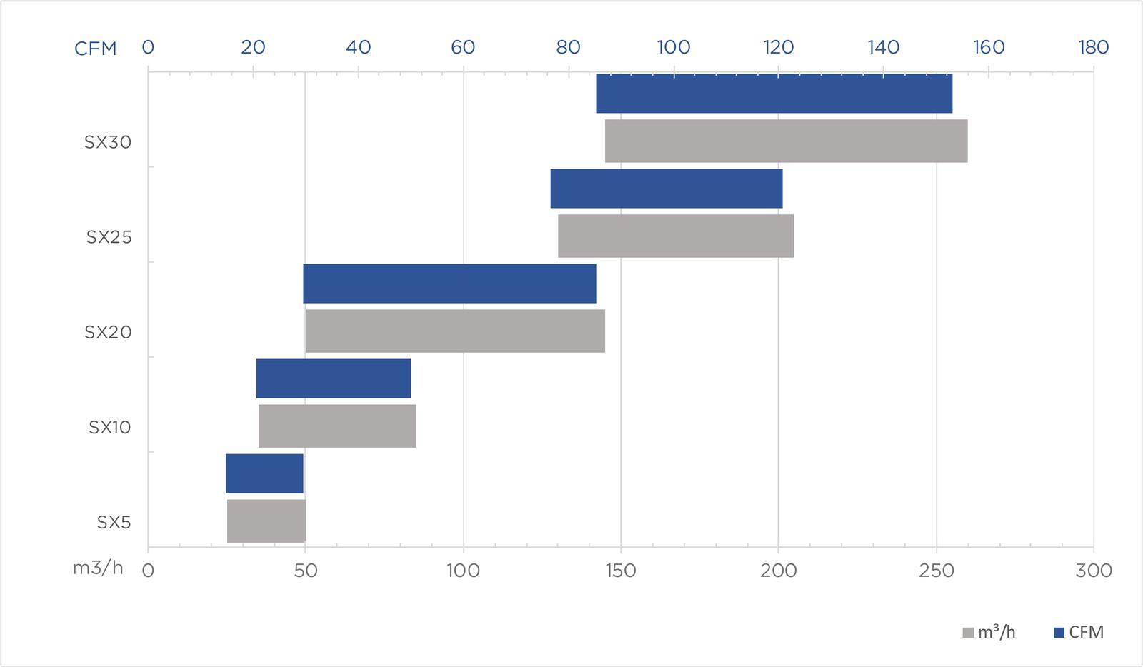 Product Chart sx performance