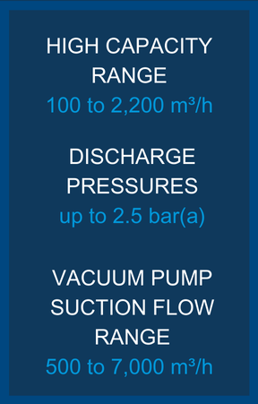 Features Compressors for vapour recovery systems 