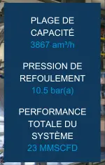 Refinery Flare Gas System Key Features