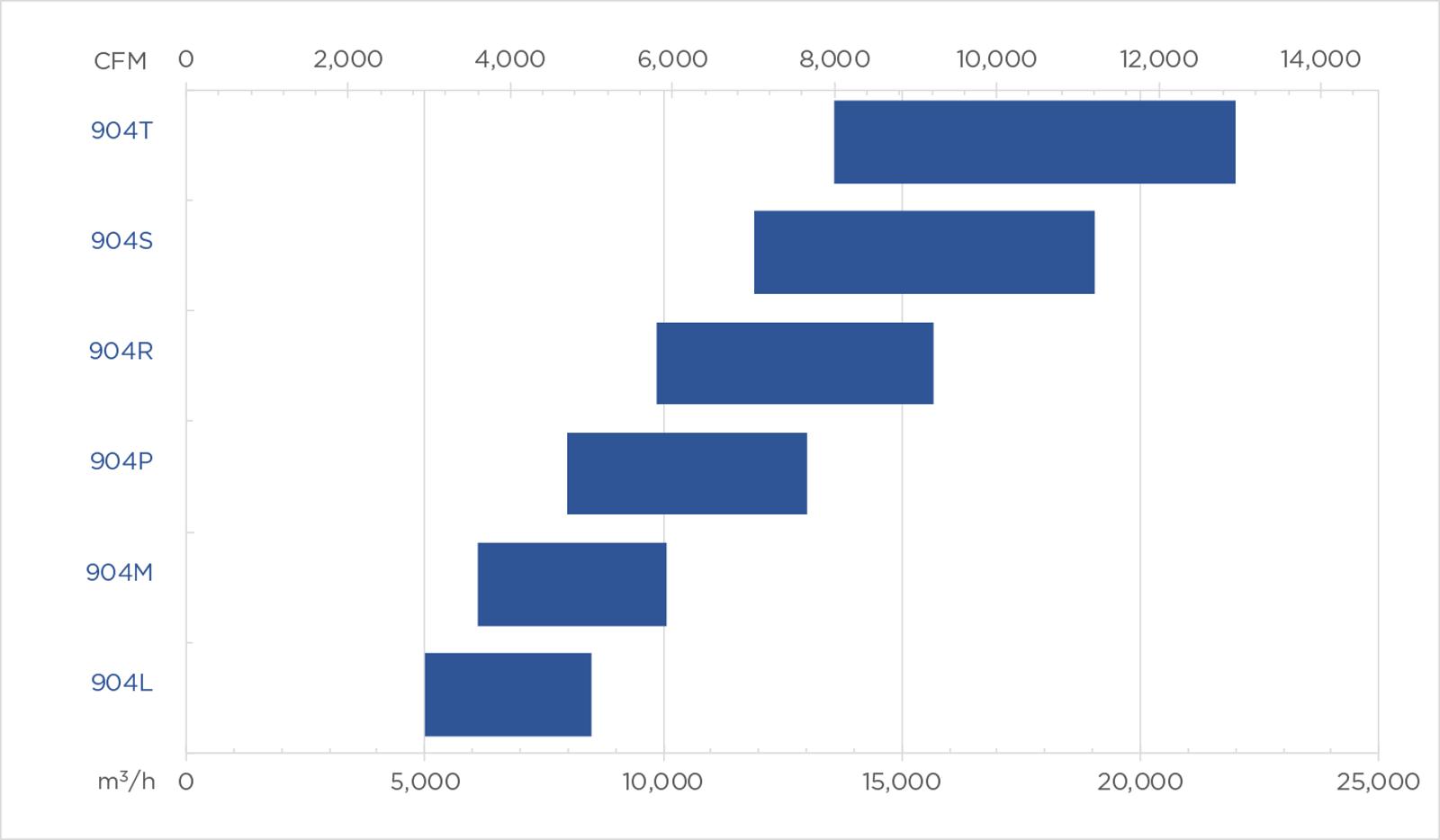 904 performance chart NASH