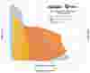 Product Chart garo conpressors