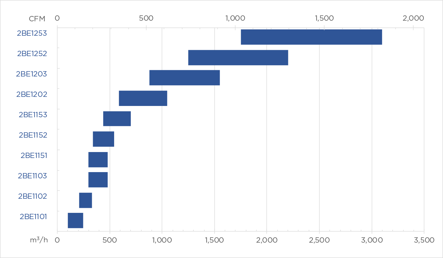 Product Chart 2be1 smallperformance